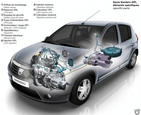  Dacia Sandero